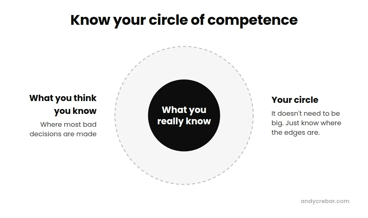 Know your circle of competence: what you really know sits inside what you think you know - Andy Crebar