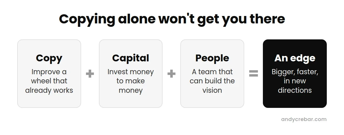 Copying alone won't get you there: copy plus capital plus people equals an edge - Andy Crebar