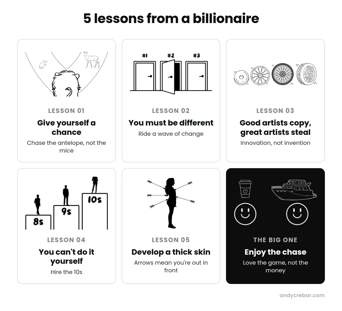 5 lessons from a billionaire: give yourself a chance, you must be different, good artists copy and great artists steal, you can't do it yourself, develop a thick skin, and enjoy the chase - Andy Crebar