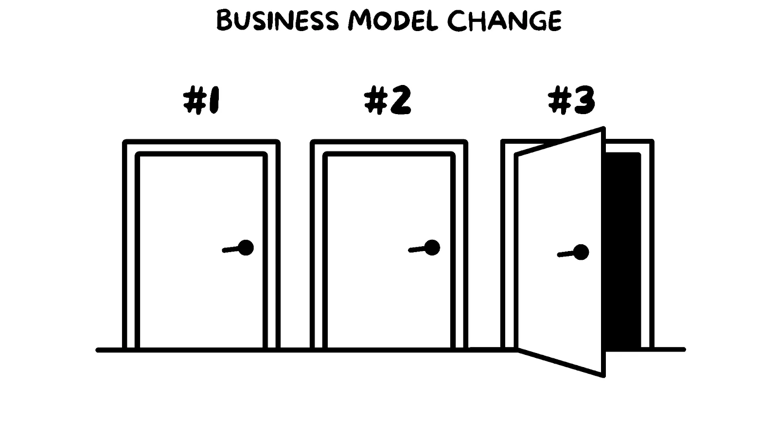 Andy Crebar - I met a billionaire... here are 5 things I learned - Business model change