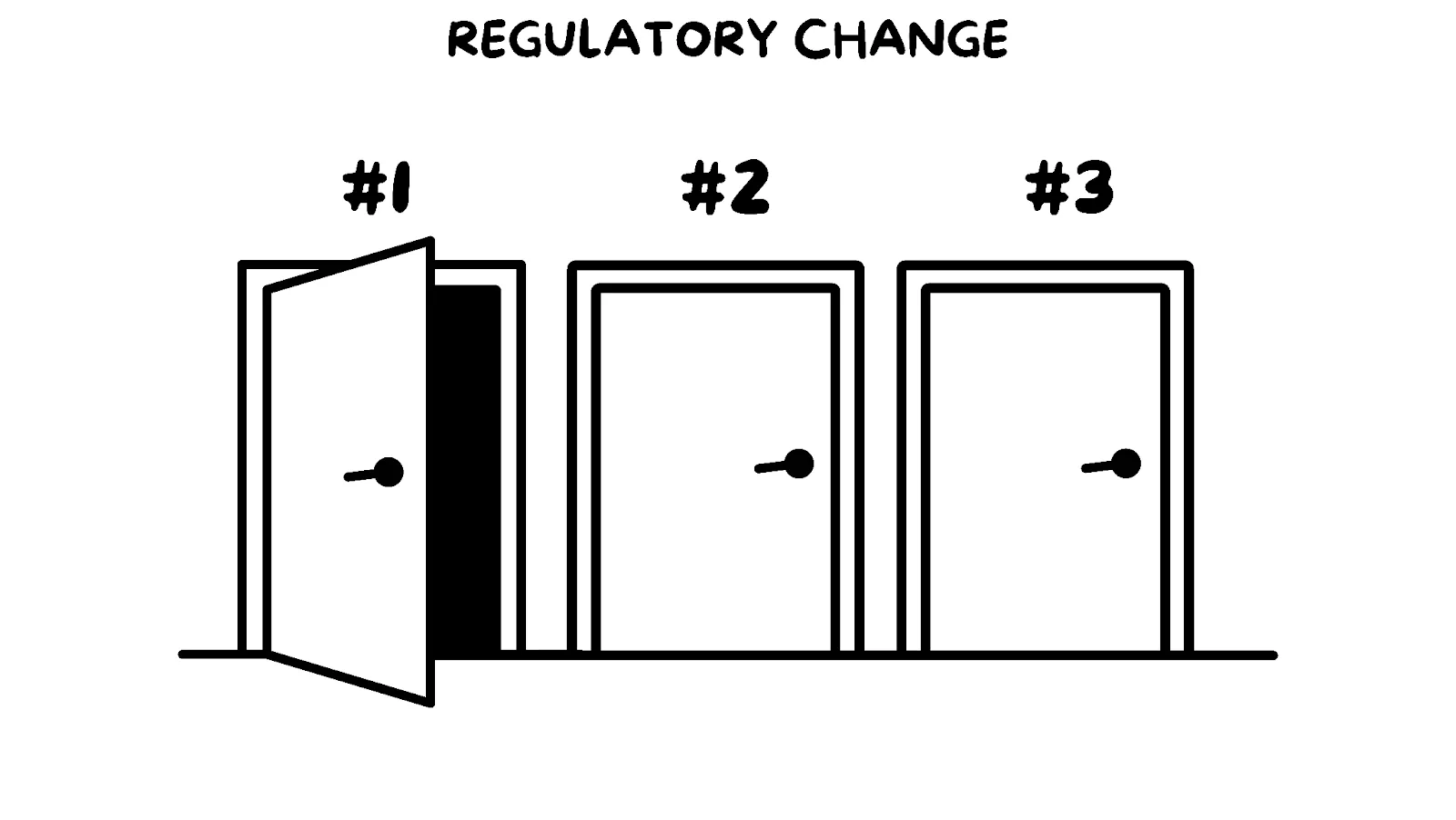 Andy Crebar - I met a billionaire... here are 5 things I learned - Regulatory Change