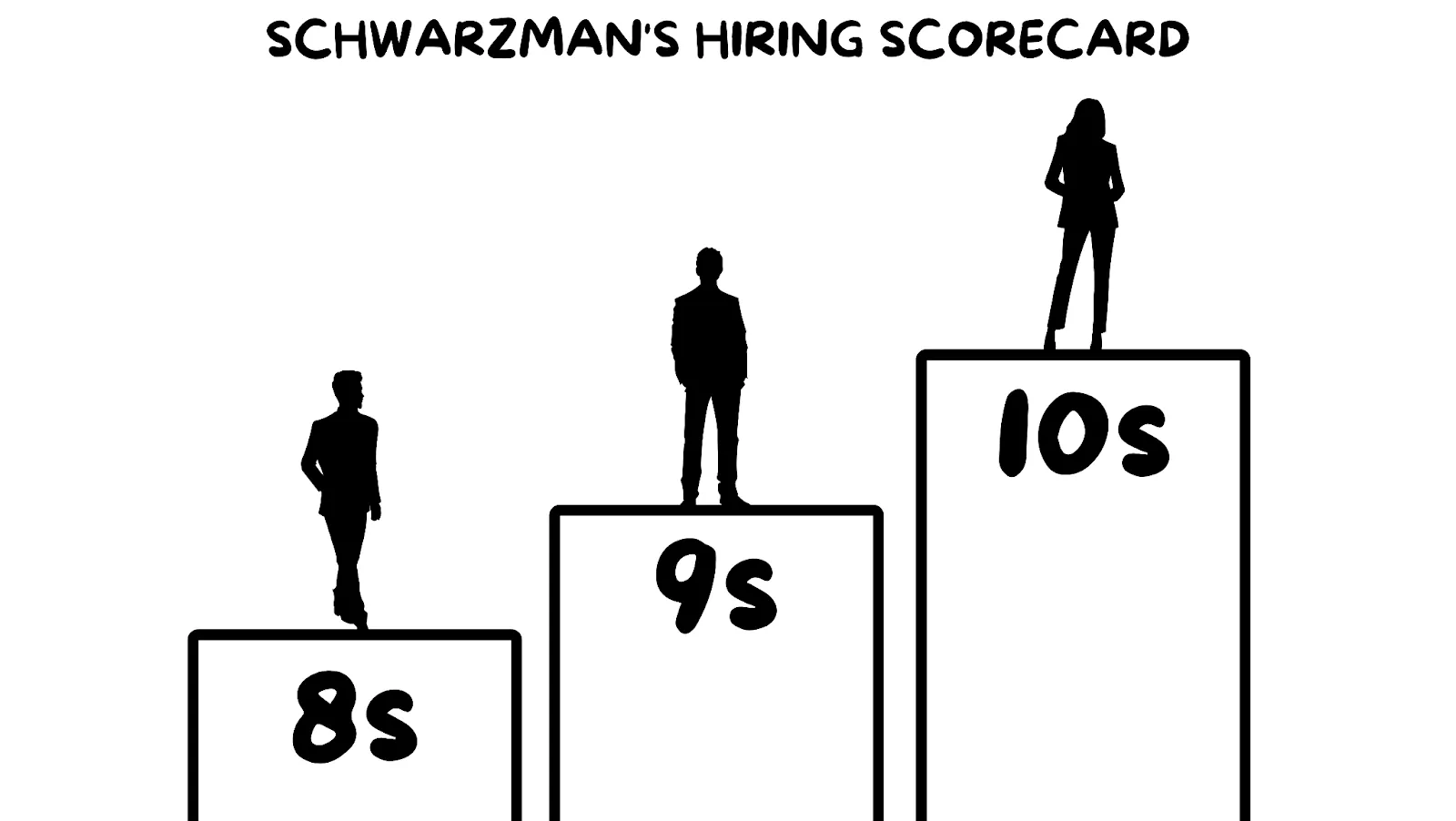 Andy Crebar - I met a billionaire... here are 5 things I learned - Schwarzman's Hiring Scorecard