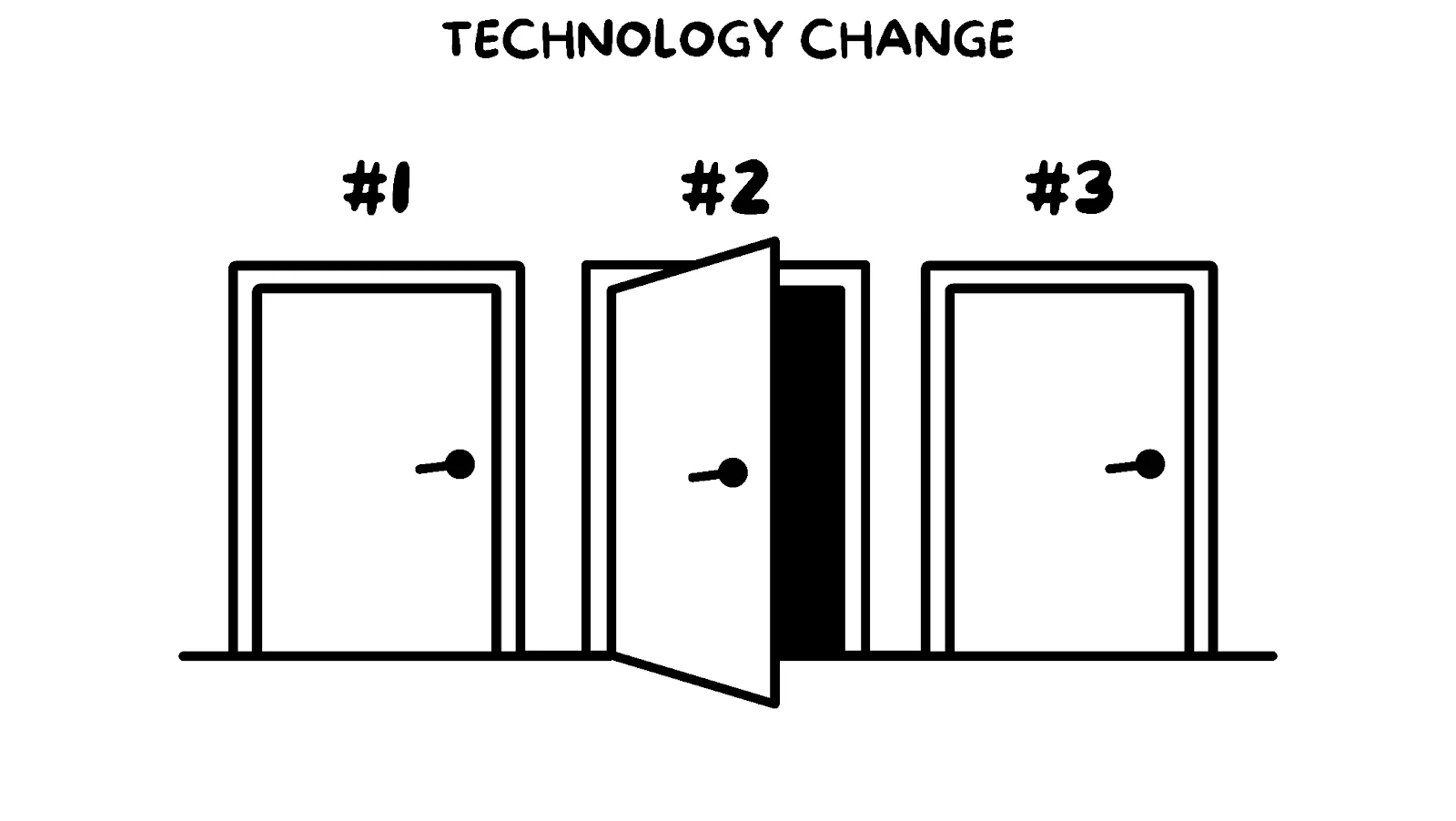 Andy Crebar - I met a billionaire... here are 5 things I learned - Technology Change