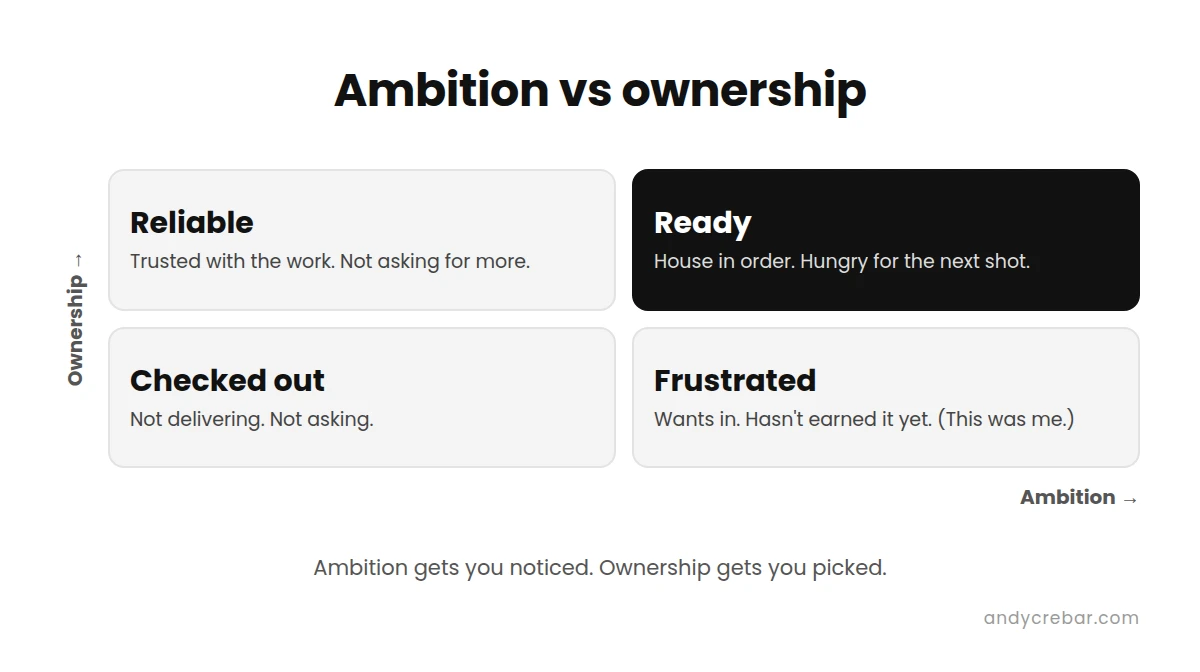 Ambition vs ownership: checked out, reliable, frustrated and ready - Andy Crebar