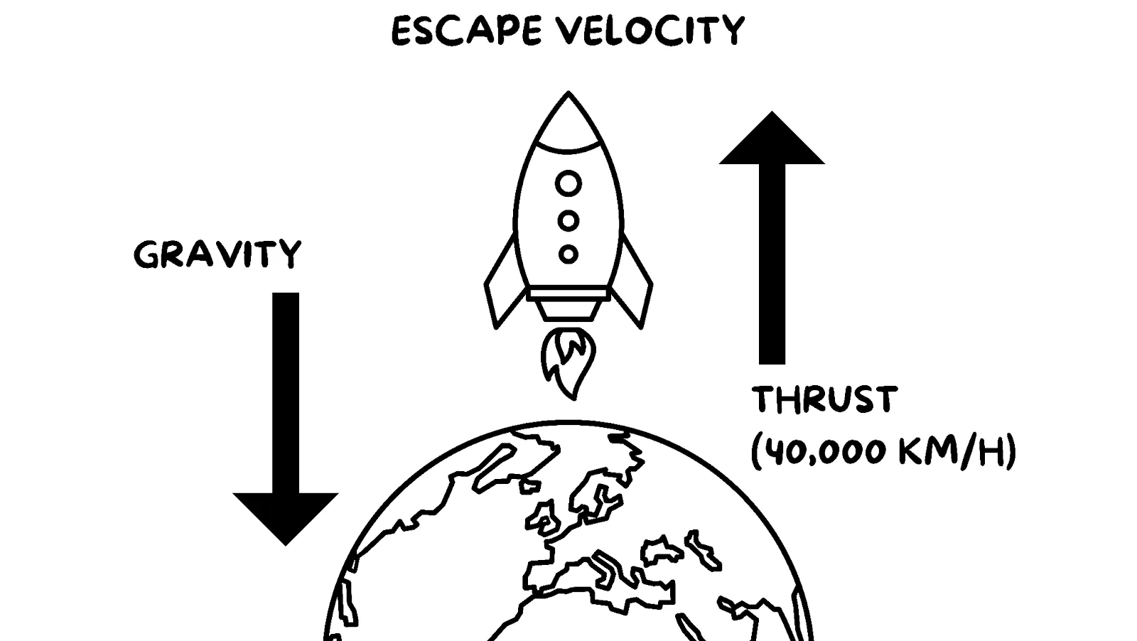Illustration of a rocket achieving escape velocity, symbolising the financial freedom concept of breaking free from financial constraints - Andy Crebar